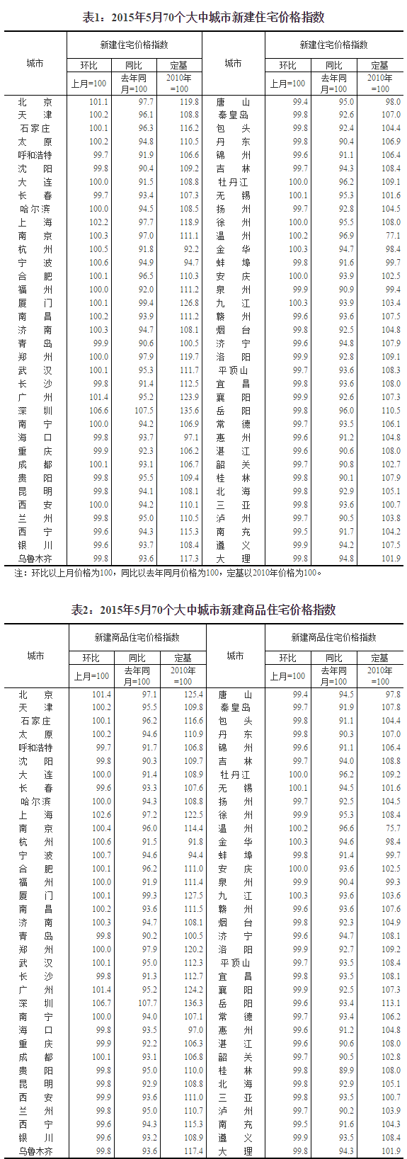 香港宝典全年资料